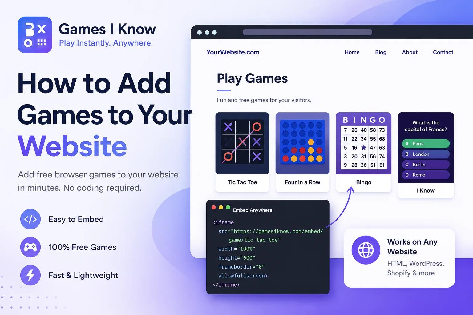Games I Know capa para adicionar jogos a um site com cartões de jogos e um trecho de código embed.